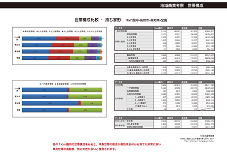 分析資料